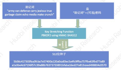 tp钱包的私钥怎么记-如何安全记忆tp钱包私钥？3个技巧告诉你