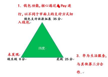 怎么添加观察钱包tp_钱包观察地址_tp钱包怎么设置观察钱包