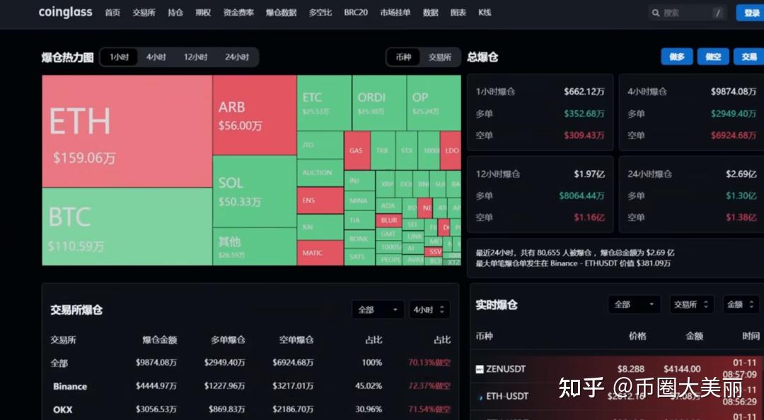 tp钱包选择哪个网络-如何选择tp钱包网络？以太坊 vs BSC，哪个更适合你？