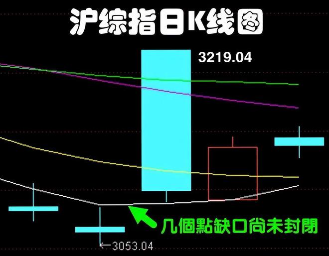 TP钱包怎么看K线_钱包线开了怎么办_tp钱包如何看k线