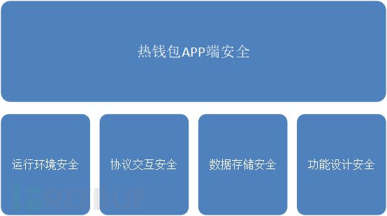 钱包官网下载安装_tp钱包官网下载1.25_钱包官网下载地址