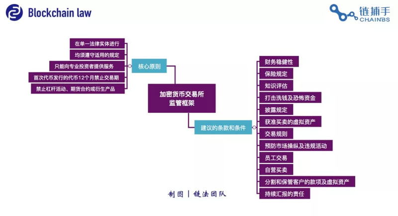 TP钱包交易一直在授权中_tp钱包授权风险_tp钱包交易一直在授权中