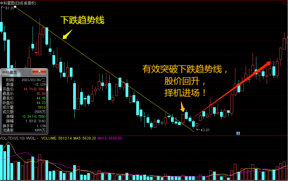 tp钱包币安链怎么看k线_币k线图基础知识_币圈k线图怎么看