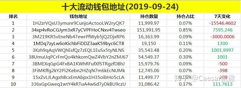 币钱包中突然多出好多钱_钱包代币不显示价格_tp钱包新币不显示价格