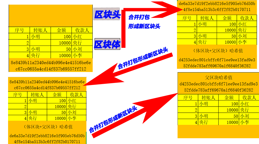 tp钱包薄饼教程_tp钱包链接薄饼_钱包薄饼怎么设置中文