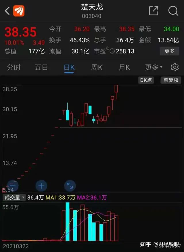 钱包怎么看k线_tp钱包如何看行情_看一下钱包