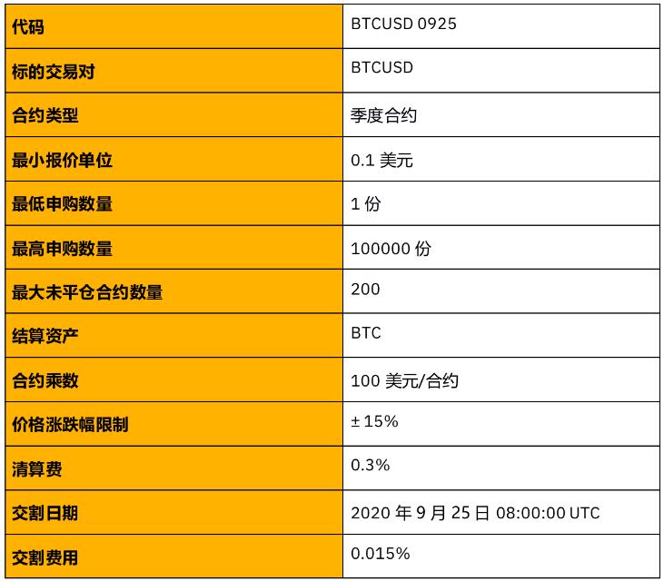 tp钱包查看授权_tp钱包怎么看授权_钱包授权管理系统