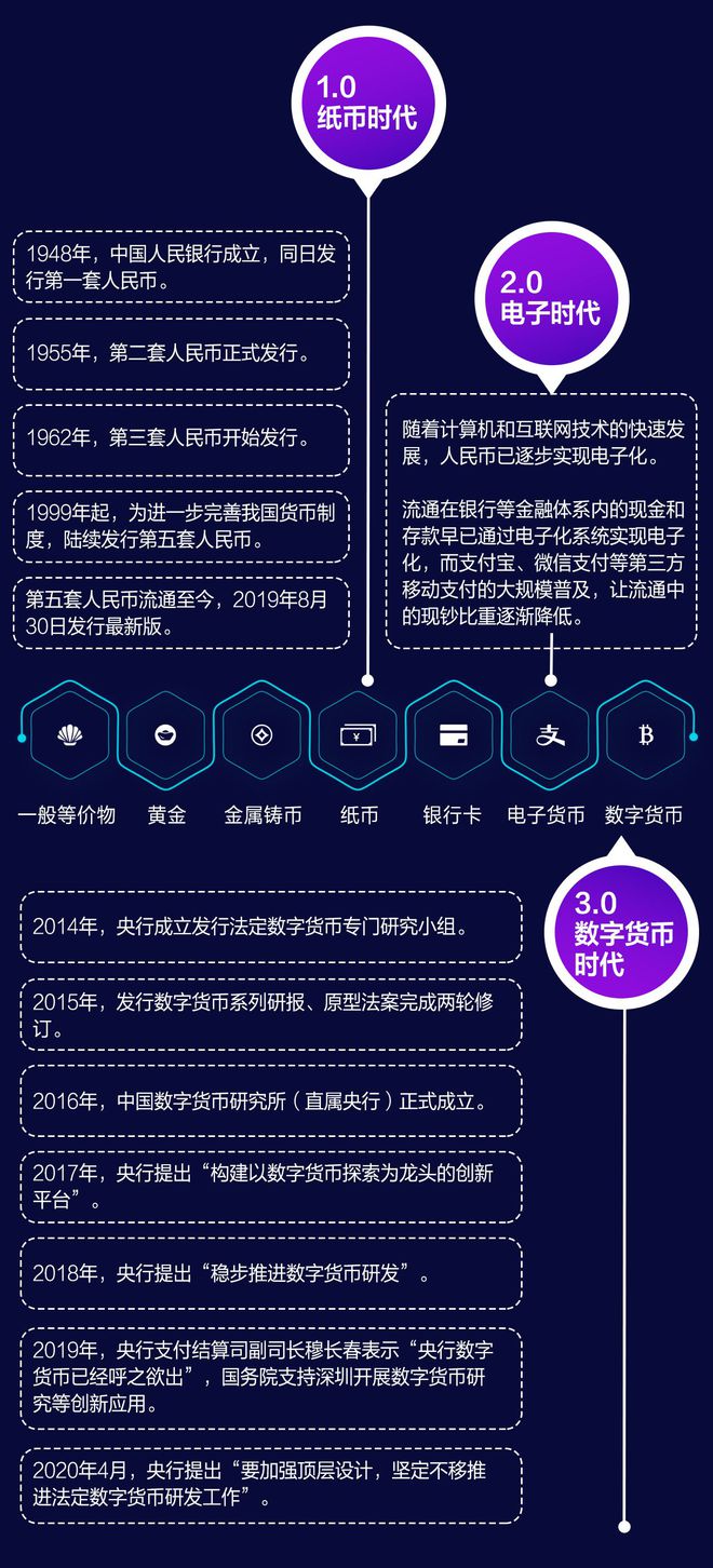 tp钱包上怎么买币 手续费贵嘛_钱包买币和交易所买币的区别_买币的钱包