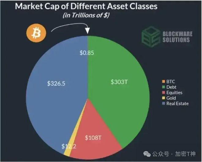 钱包金额显示_tp钱包不显示金额_tp钱包已满额