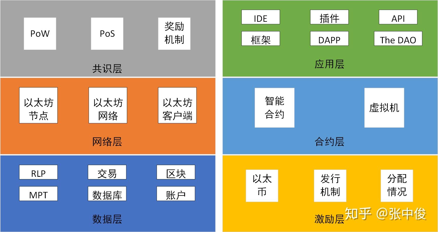 tp钱包是什么公链_钱包链名称_tb公链钱包