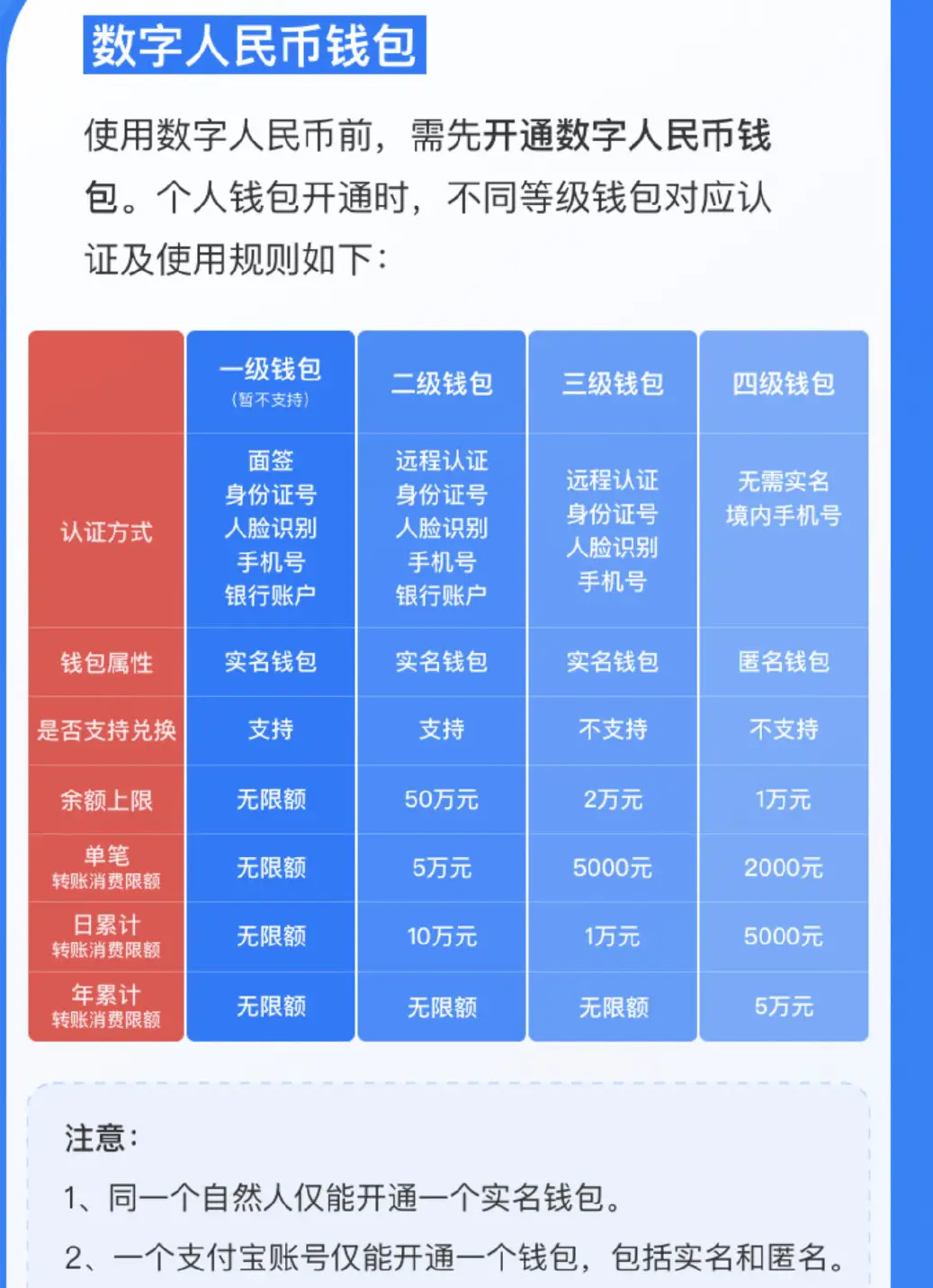 钱包合约地址怎么买币_钱包合约地址是什么意思_tp钱包合约地址怎么买币