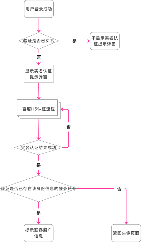 tp钱包实名认证-TP钱包实名认证，让你的数字货币更安全