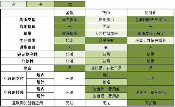 tp钱包火币链怎么转币安链_tp钱包火币链怎么转币安链_tp钱包火币链怎么转币安链