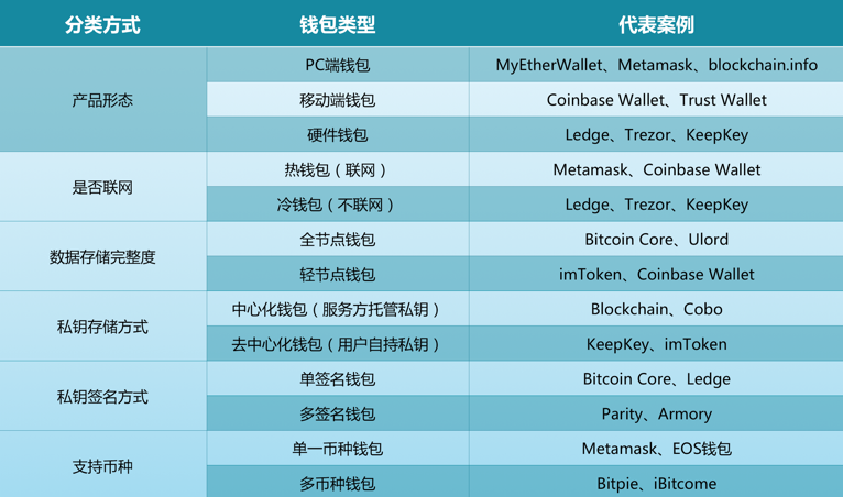 钱包币怎么卖_钱包可以直接买币吗_tp钱包可以买币吗