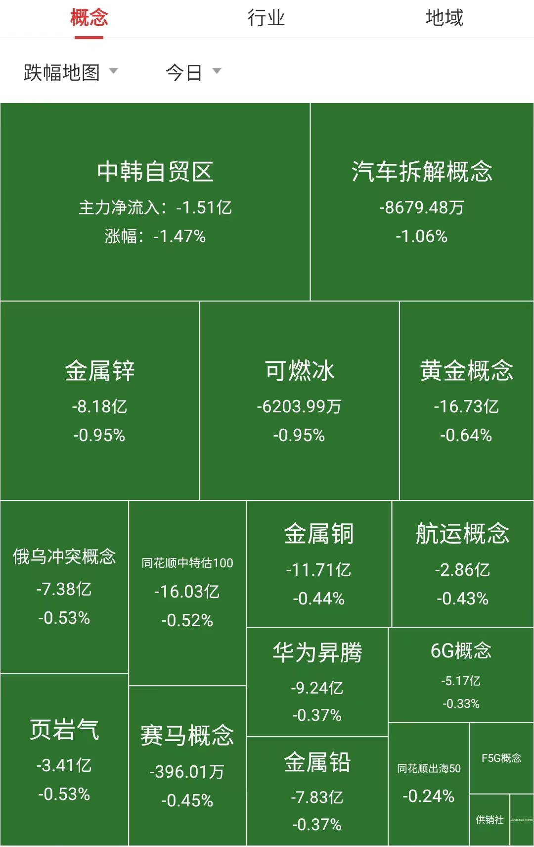 tp钱包在哪里看k线-TP钱包K线图揭秘：1分钟 vs 1天，哪个更准？