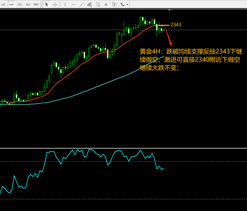 tp钱包k线在哪看_钱包图形_tp钱包k线图在哪看