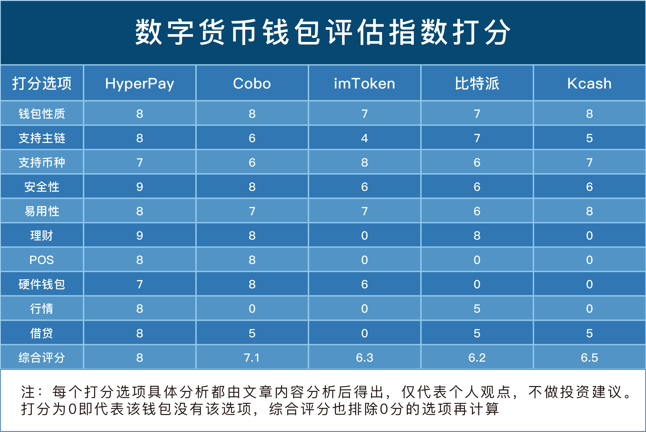 tp钱包里怎么买币比较换算_钱包兑换_钱包里的币怎么换成人民币