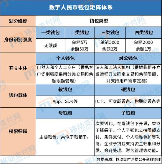 TP钱包币币兑换_币钱包更新下载官方app_币钱包怎么用