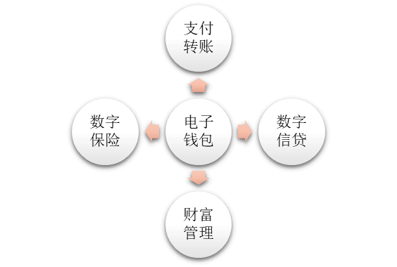 tp钱包我的资产_钱包资产查询_钱包资产被盗怎么办