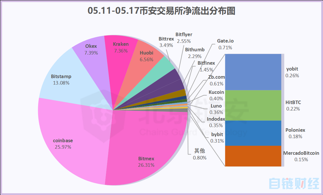 tp钱包 币安_tp钱包 币安_tp钱包 币安