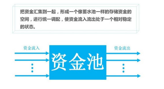 tp钱包添加资金池分红在哪里看_分红币的收益哪个好_分红池是什么意思