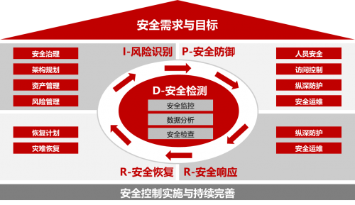 钱包安全还是交易所安全_tp钱包不安全不_钱包安全锁在哪里