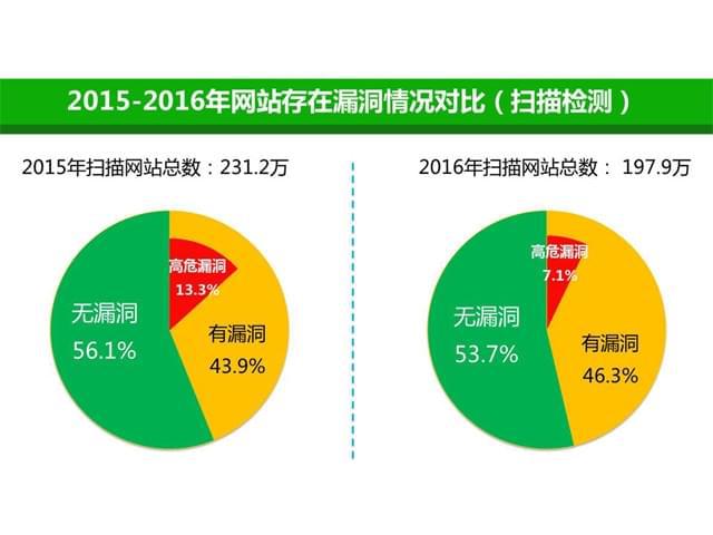 tp钱包漏洞_tp钱包漏洞_tp钱包漏洞