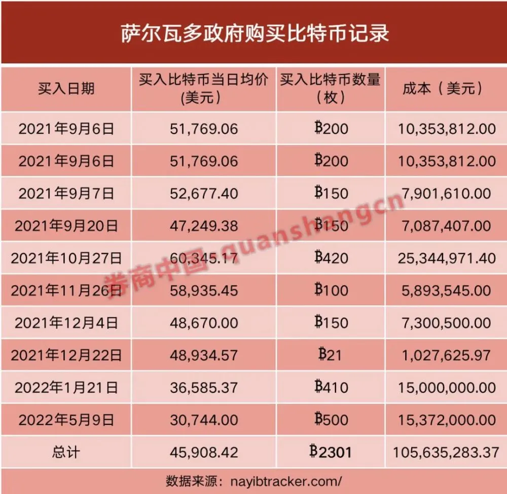 狗狗币钱包地址怎样查询区块_dogecoin狗狗币钱包_tp钱包狗狗币地址