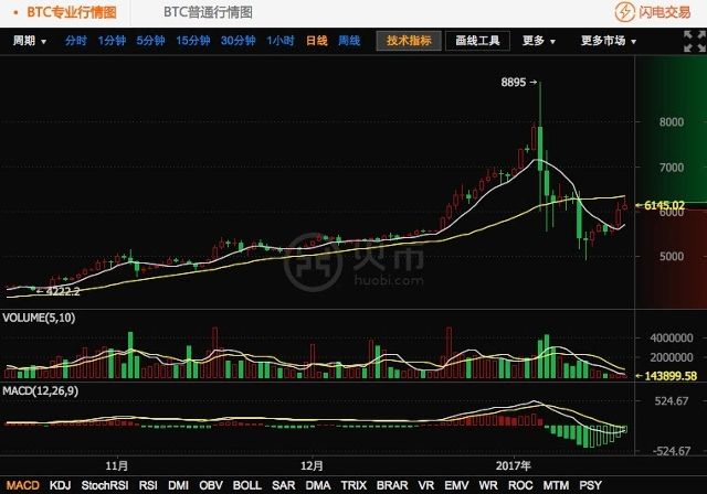 如何从tp钱包转账到火币网_钱包转币到交易所手续费_火币网官网莱特币行情