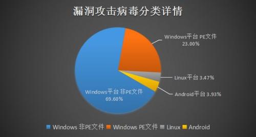 tp钱包 病毒_hiv病毒是什么病毒_钱包tp