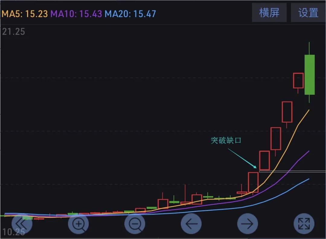 TP钱包怎么看K线_钱包线开了怎么办_tp钱包怎么看k线