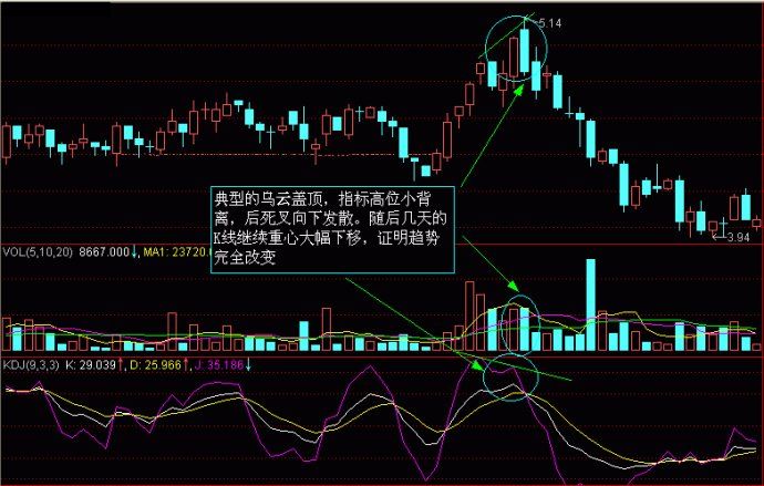 钱包线开了怎么办_tp钱包怎么看k线_TP钱包怎么看K线