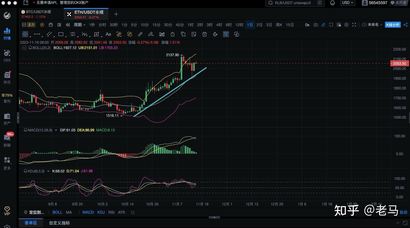 TP钱包怎么看K线_tp钱包怎么看k线_钱包线开了怎么办