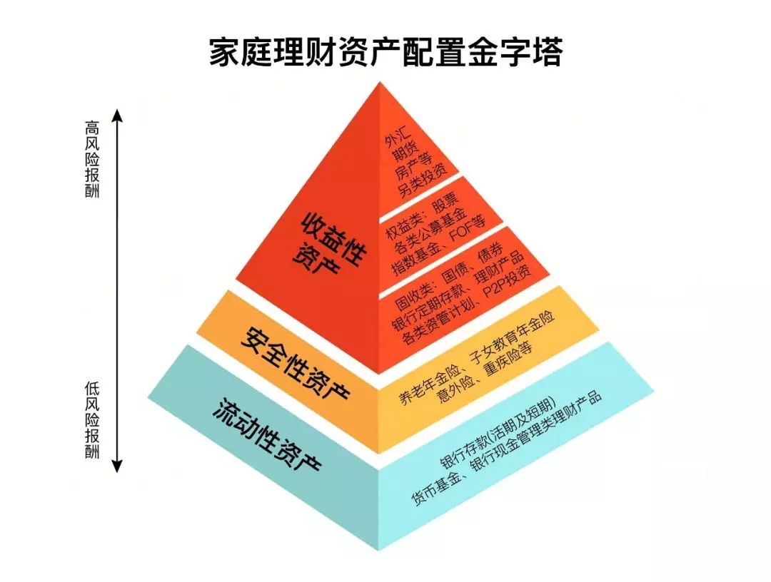 tp钱包添加资产不显示金额_tp钱包资产归集_tp钱包资产为零