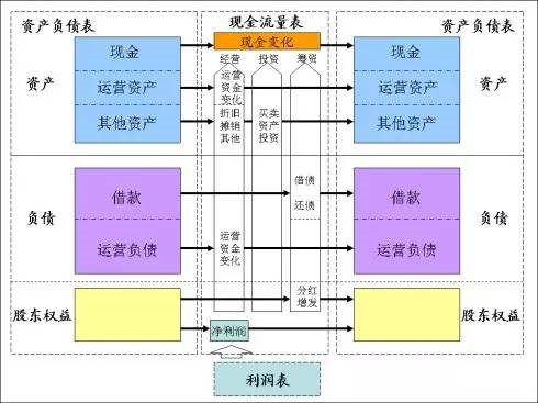 tp钱包总资产_tp钱包资产显示0_tp钱包资产归集