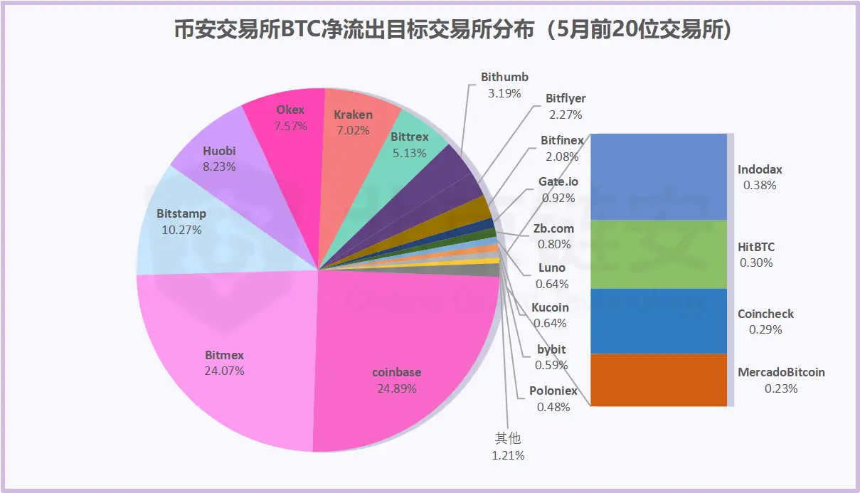 钱包的币怎么转到交易所_tp钱包币安链转到火币_币钱包怎么使用交易