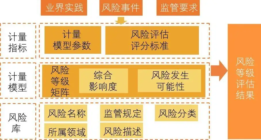 imtoken钱包风险_tp钱包显示风险_tp钱包交易一直在授权中