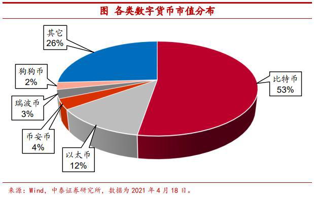 tp钱包怎么交易币_币钱包有什么用_币包钱包