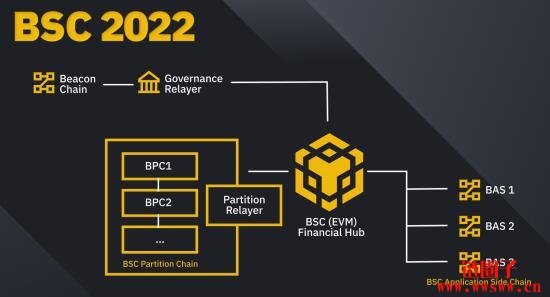 币钱包怎么使用交易_币包钱包_tp钱包创建币安链