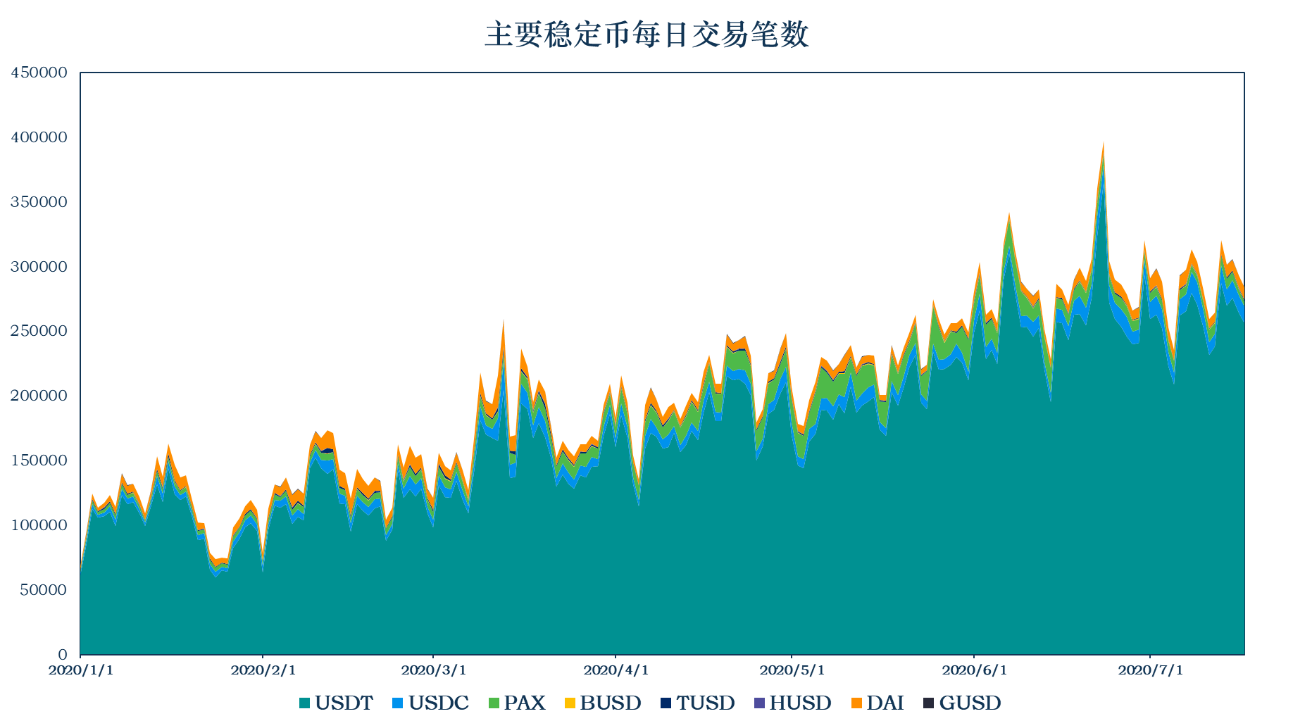 钱包币是啥_币钱包怎么使用交易_tp钱包发币要多少费用