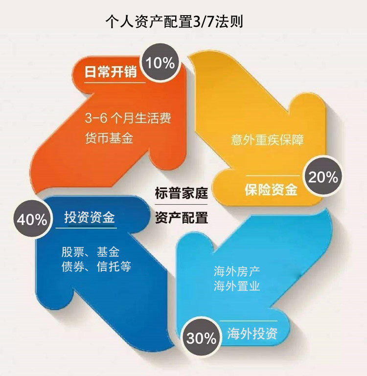 tp钱包资产为零_tp钱包怎么看资产_怎么查询钱包资产