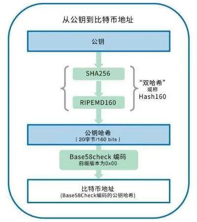 tp钱包转到交易所链错了_币转错链了怎么办_tp钱包转错地址交易所找回