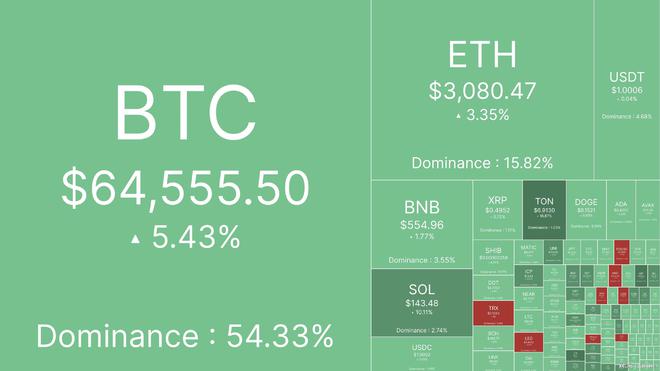 tp钱包法币购买usdt_法币钱包是什么_法币购买usdt购买流程