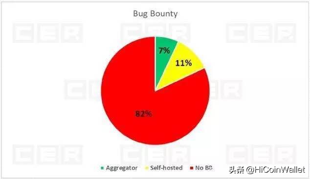 tp钱包买币一直等待确认_在您的钱包中确认此交易_tp钱包兑换等待确认