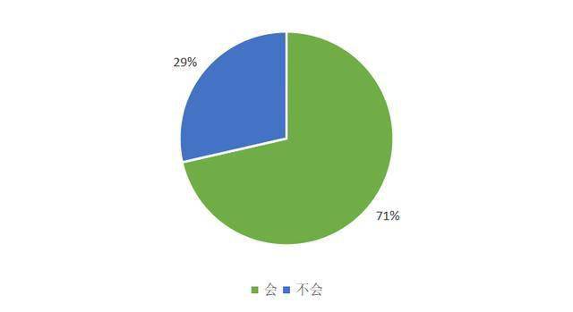 tp钱包如何转账人民币_转币到钱包要多长时间_钱包转币一定要手续费吗