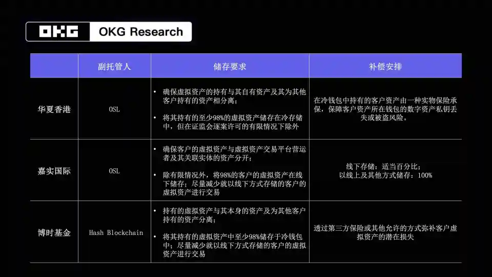 钱包添加网络_tp钱包怎么添加网络_tp钱包怎么添加fsn