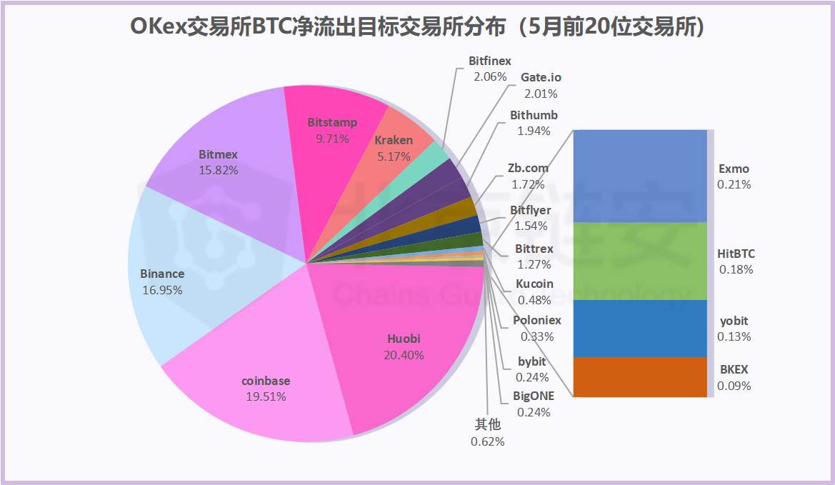 tp钱包电脑版怎么没有币安链_chia钱包币不见了_币钱包怎么用