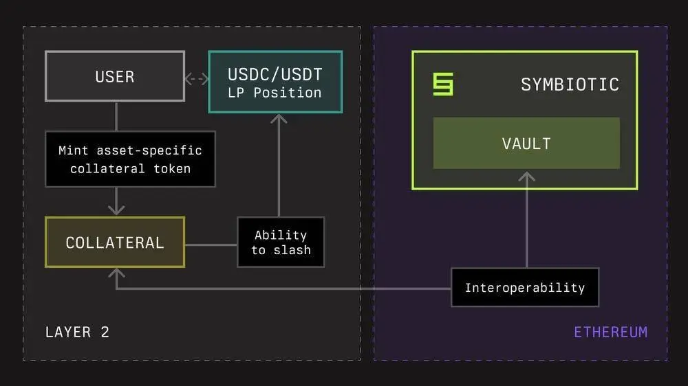 钱包使用教程_tp钱包怎么使用usdt_钱包使用时间