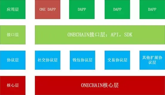 币钱包安全吗_币钱包app_tp钱包提币到火币