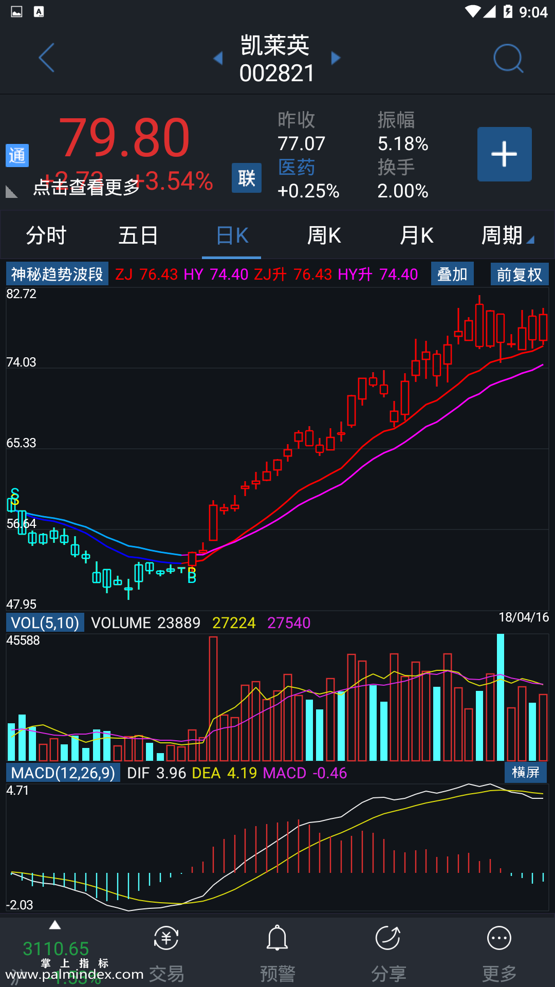 tp钱包薄饼怎么看k线-TP 钱包薄饼看 K 线教程：一步步走进神秘的 K 线世界